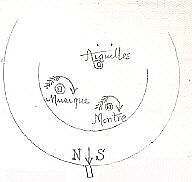 Musical repeater watch, Watchmaker: Godemar of Geneva, Gold, enamel, pearls, Swiss