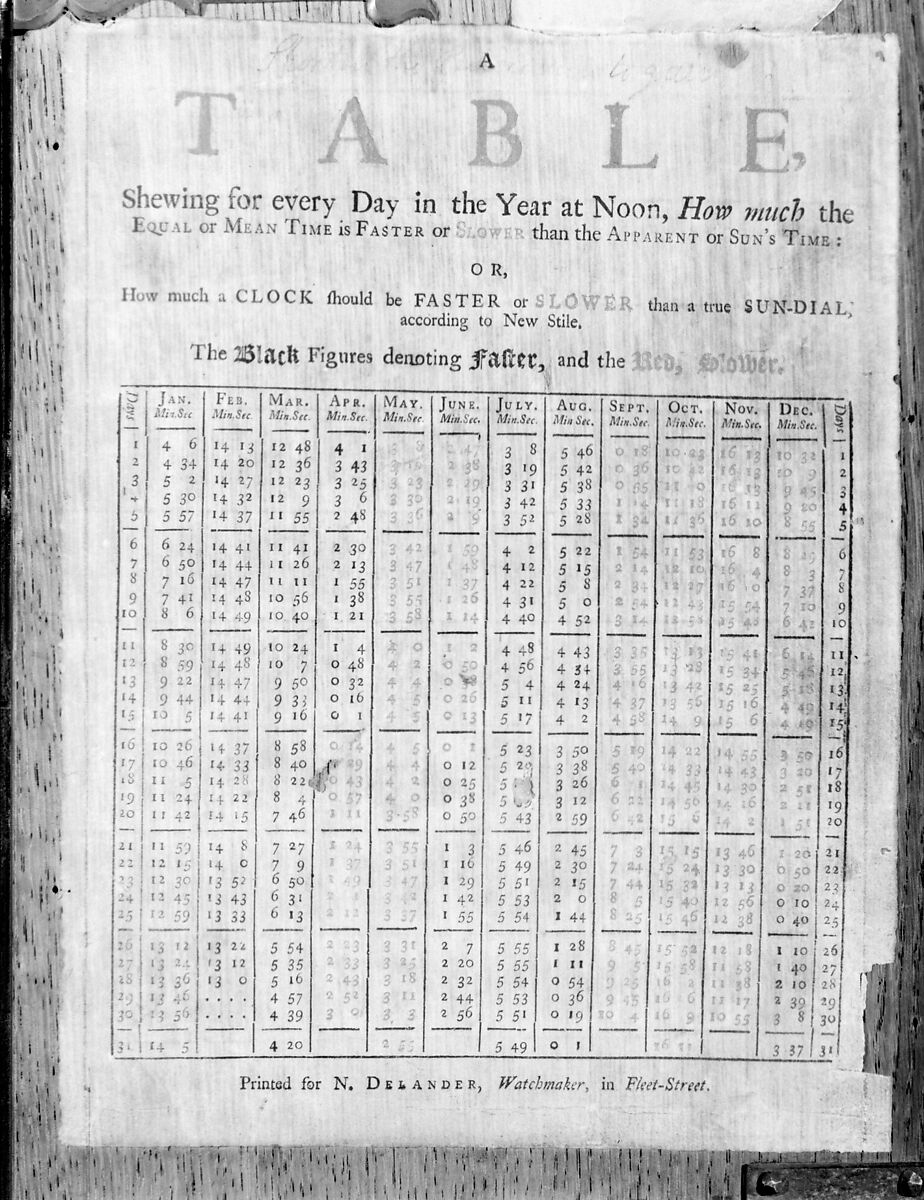 Longcase clock, Clockmaker: George Graham (British, 1673–1751), Walnut, British, London