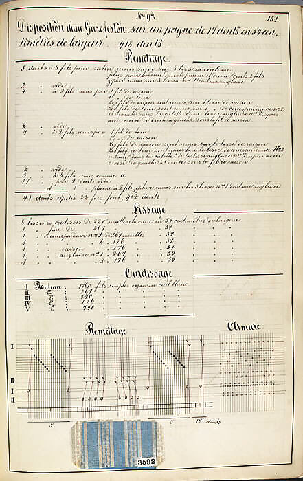 Théorie de la fabrication des étoffes de soie, Emile Klingholz, Silk, paper, French