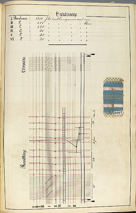 Théorie de la fabrication des étoffes de soie, Emile Klingholz, Silk, paper, French
