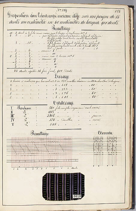 Théorie de la fabrication des étoffes de soie, Emile Klingholz, Silk, paper, French