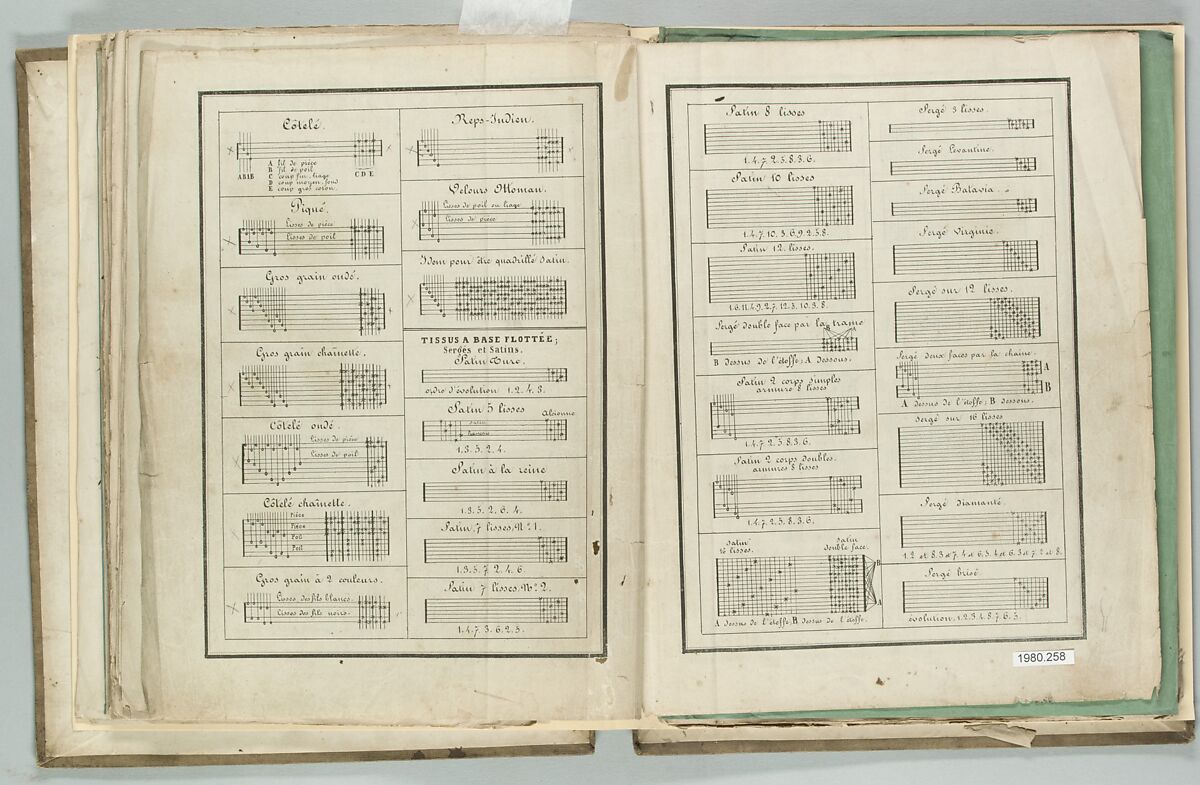 Traité de la Fabrication des étoffes de soie, Antoine Dufour (French), Paper, French, Lyons