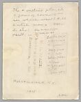 [Lynching, Russellville, Kentucky], Minor B. Wade (American, 1874–1932), Gelatin silver print