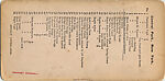 [29 Stereographic Views of the Arsenal, Exterior Views, Central Park, New York], Various, American, Albumen silver prints