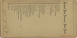 [29 Stereographic Views of the Arsenal, Exterior Views, Central Park, New York], Various, American, Albumen silver prints