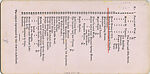 [29 Stereographic Views of the Arsenal, Exterior Views, Central Park, New York], Various, American, Albumen silver prints