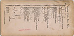 [44 Stereographic Views of Mount St. Vincent, Central Park, New York], Various, American, Albumen silver prints