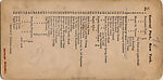 [44 Stereographic Views of Mount St. Vincent, Central Park, New York], Various, American, Albumen silver prints