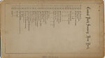 [46 Stereographic Views of Boat Landings and Boat Houses Near Bethesda Fountain, Central Park, New York], Various, American, Albumen silver prints