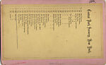 [46 Stereographic Views of Boat Landings and Boat Houses Near Bethesda Fountain, Central Park, New York], Various, American, Albumen silver prints