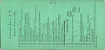 [15 Stereographic Views of Terrace Flower Vases, Central Park, New York], Various, American, Albumen silver prints