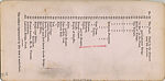 [52 Stereographic Views of Terrace Stairs, Central Park, New York], Various, American, Albumen silver prints