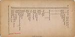 [52 Stereographic Views of Terrace Stairs, Central Park, New York], Various, American, Albumen silver prints
