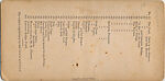[107  Stereographic Views of Terrace:  Distant Views, Central Park, New York], Various, American, Albumen silver prints