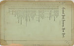 [21 Stereographic Views of Lioness and Cubs Statue, Central Park, New York], Various, American, Albumen silver prints