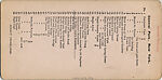 [18 Stereographic Views of Sir Walter Scott Statue, Central Park, New York], Various, American, Albumen silver prints