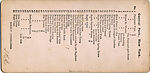 [170 Stereographic Views of Bow Bridge, Central Park, New York], Various, American, Albumen silver prints