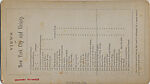 [61 Stereographic Views of Marble Arch, Central Park, New York], Various, American, Albumen silver prints