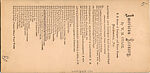 [20 Stereographic Views of Green Gap, Central Park, New York], Various, American, Albumen silver prints