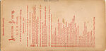[26 Stereographic Views of Huddlestone, Central Park, New York], Various, American, Albumen silver prints