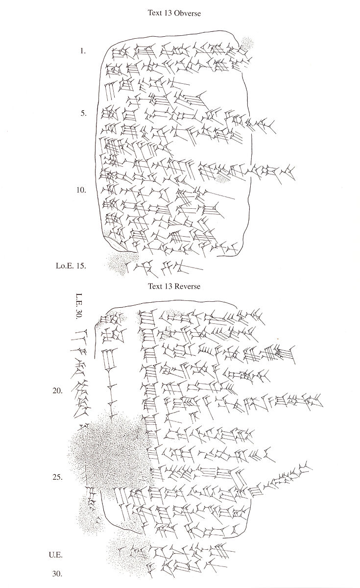 Cuneiform tablet: allocation account, Ebabbar archive, Clay, Babylonian