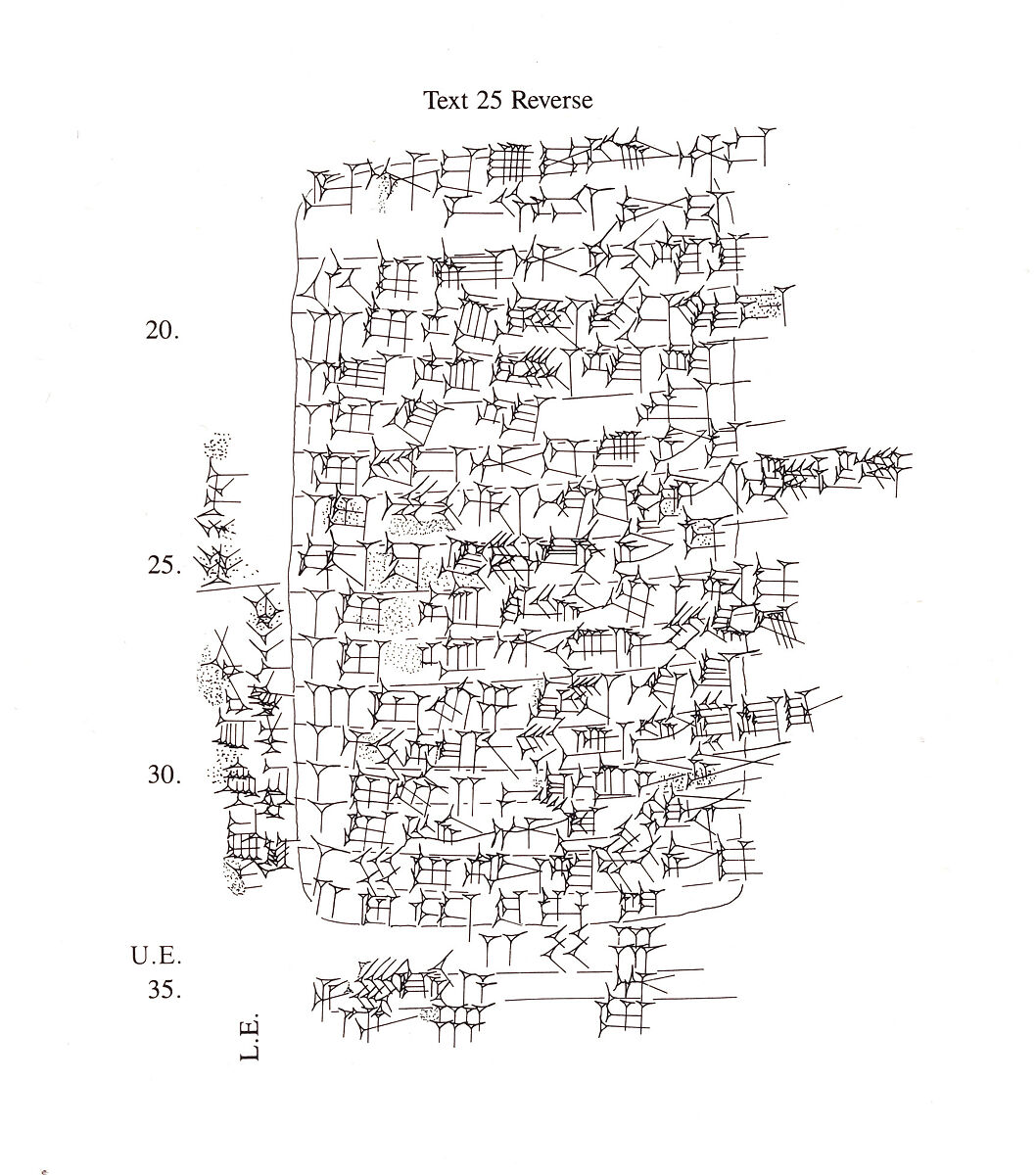 Cuneiform tablet: balanced account of Shu-ili, Clay, Neo-Sumerian