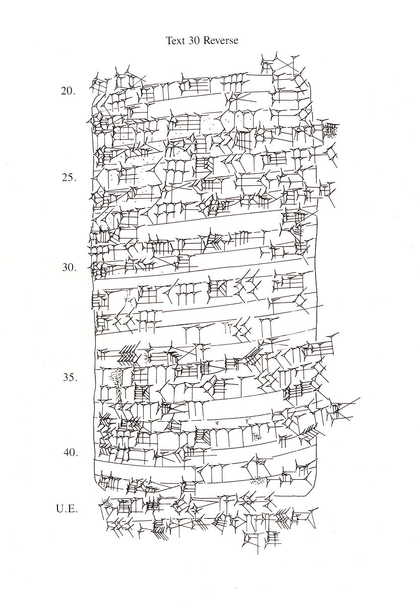 Cuneiform tablet: balanced account of Kaamu, Clay, Neo-Sumerian