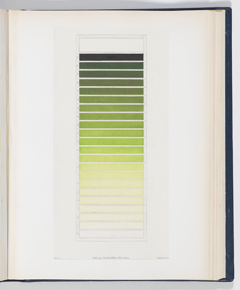 Des Couleurs et de leurs Applications aux Arts Industriels à l'Aide de Cercles Chromatiques, Michel Eugène Chevreul (French, 1786–1889), Steel plate engraving, printed in color