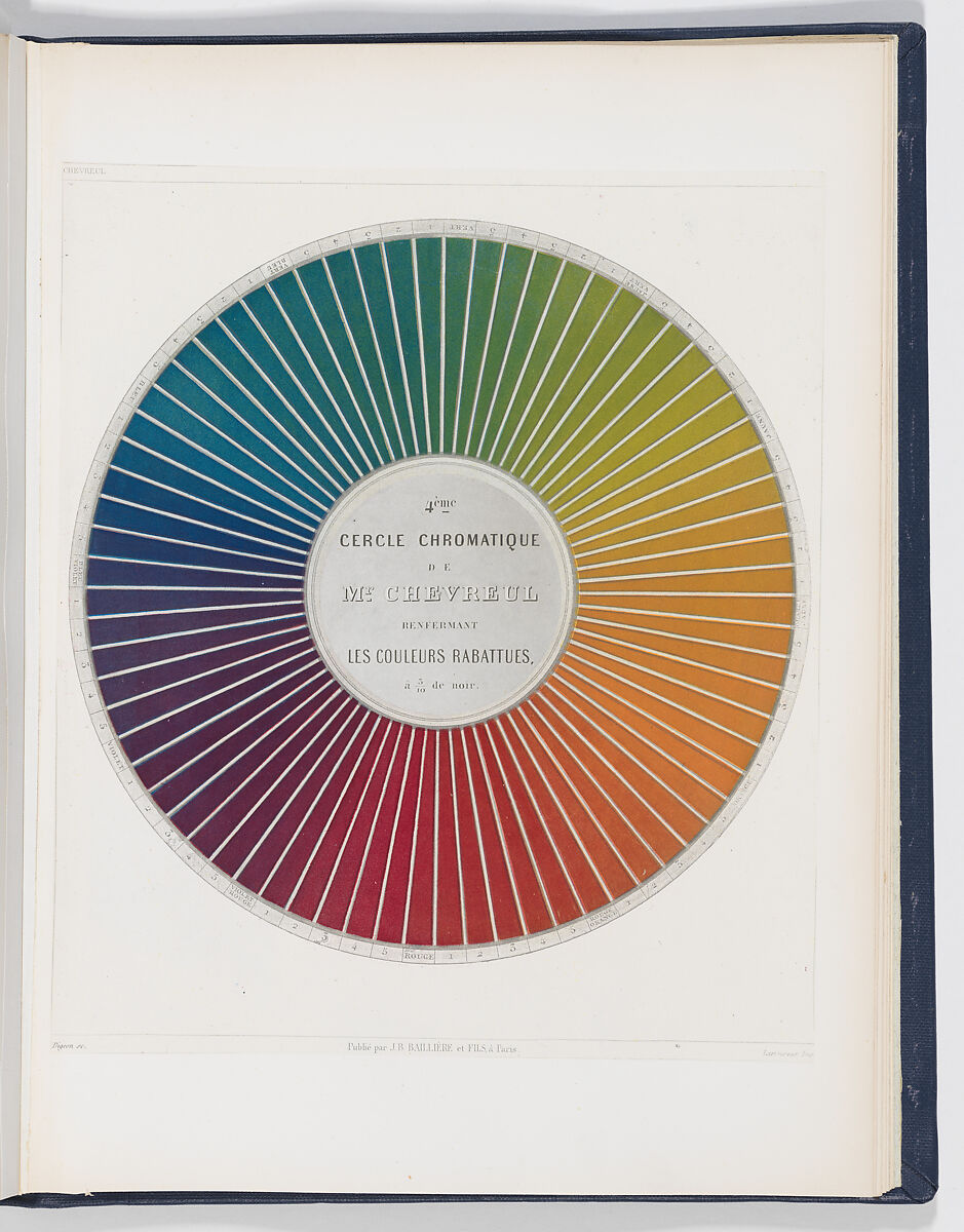 Des Couleurs et de leurs Applications aux Arts Industriels à l'Aide de Cercles Chromatiques, Michel Eugène Chevreul (French, 1786–1889), Steel plate engraving, printed in color