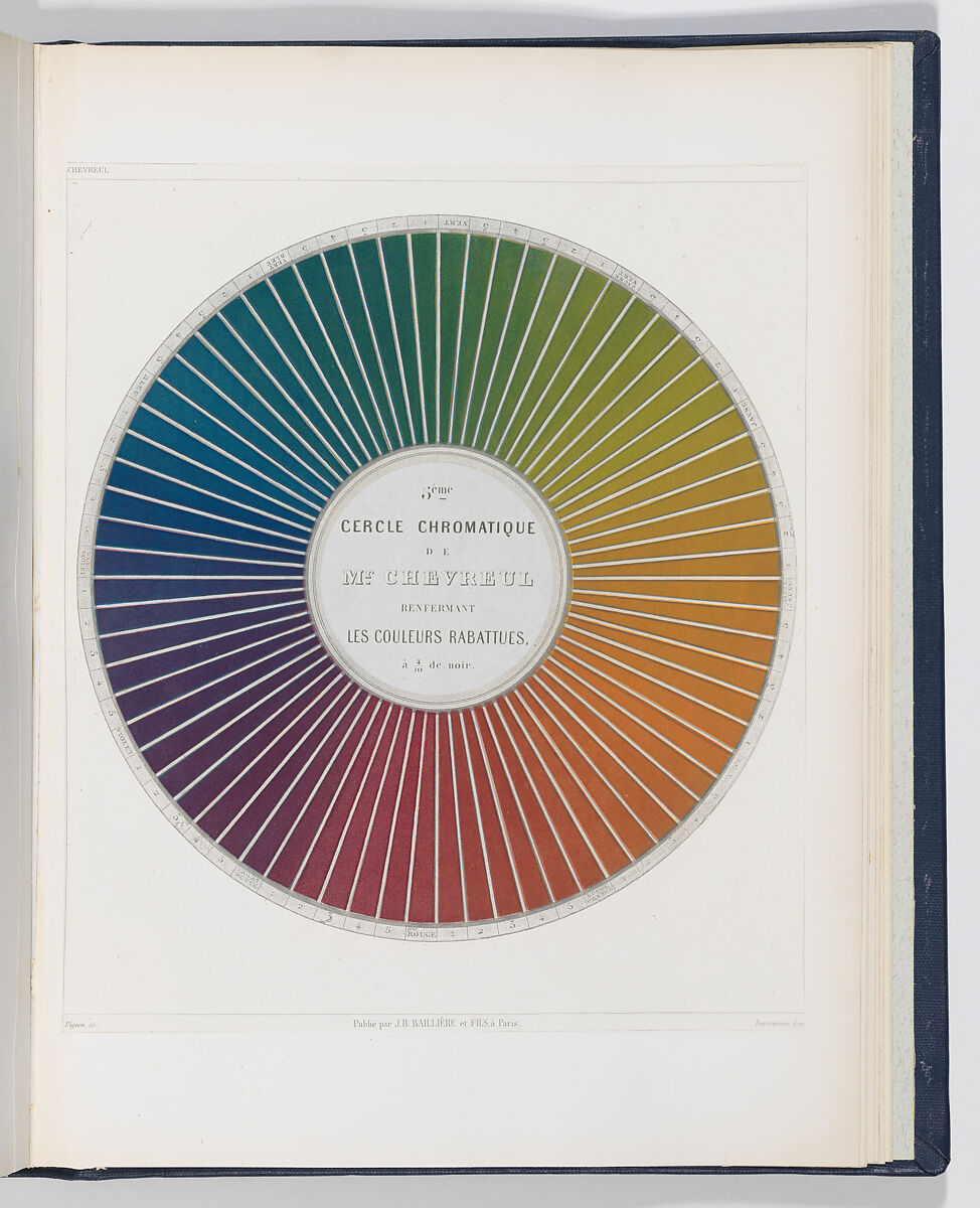 Des Couleurs et de leurs Applications aux Arts Industriels à l'Aide de Cercles Chromatiques, Michel Eugène Chevreul (French, 1786–1889), Steel plate engraving, printed in color