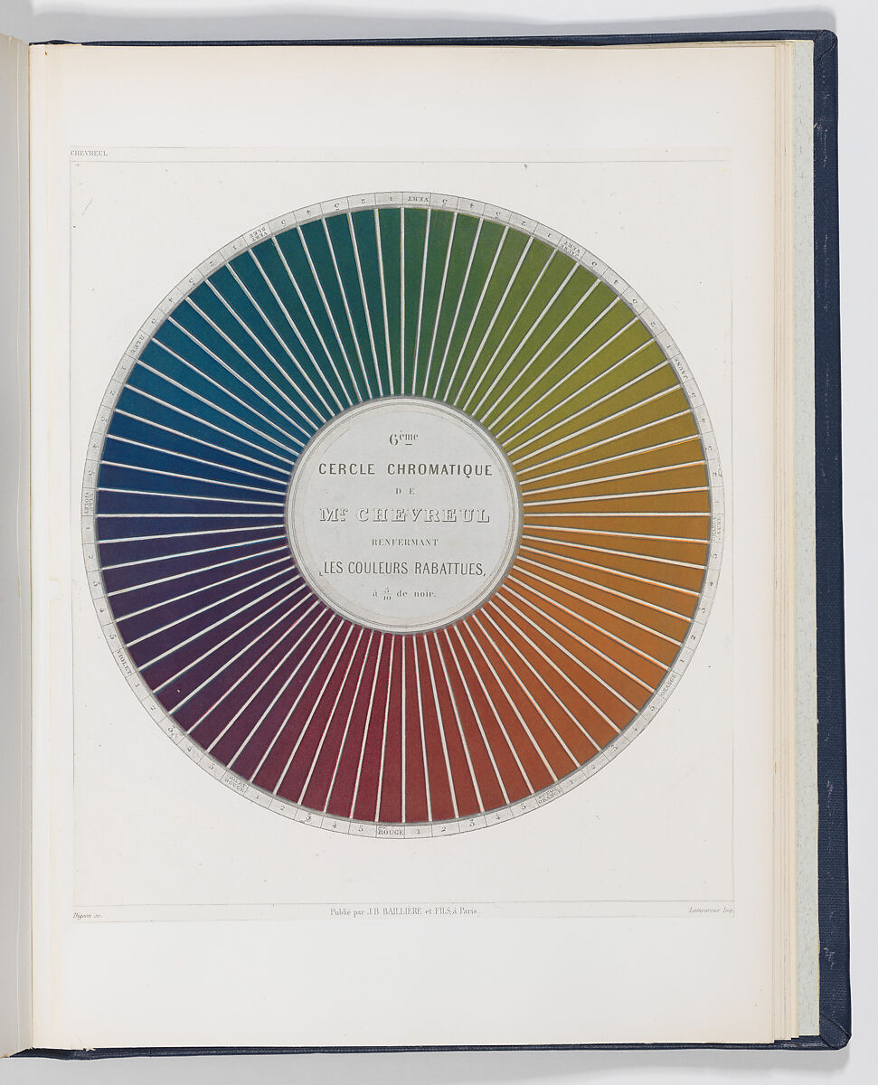 Des Couleurs et de leurs Applications aux Arts Industriels à l'Aide de Cercles Chromatiques, Michel Eugène Chevreul (French, 1786–1889), Steel plate engraving, printed in color