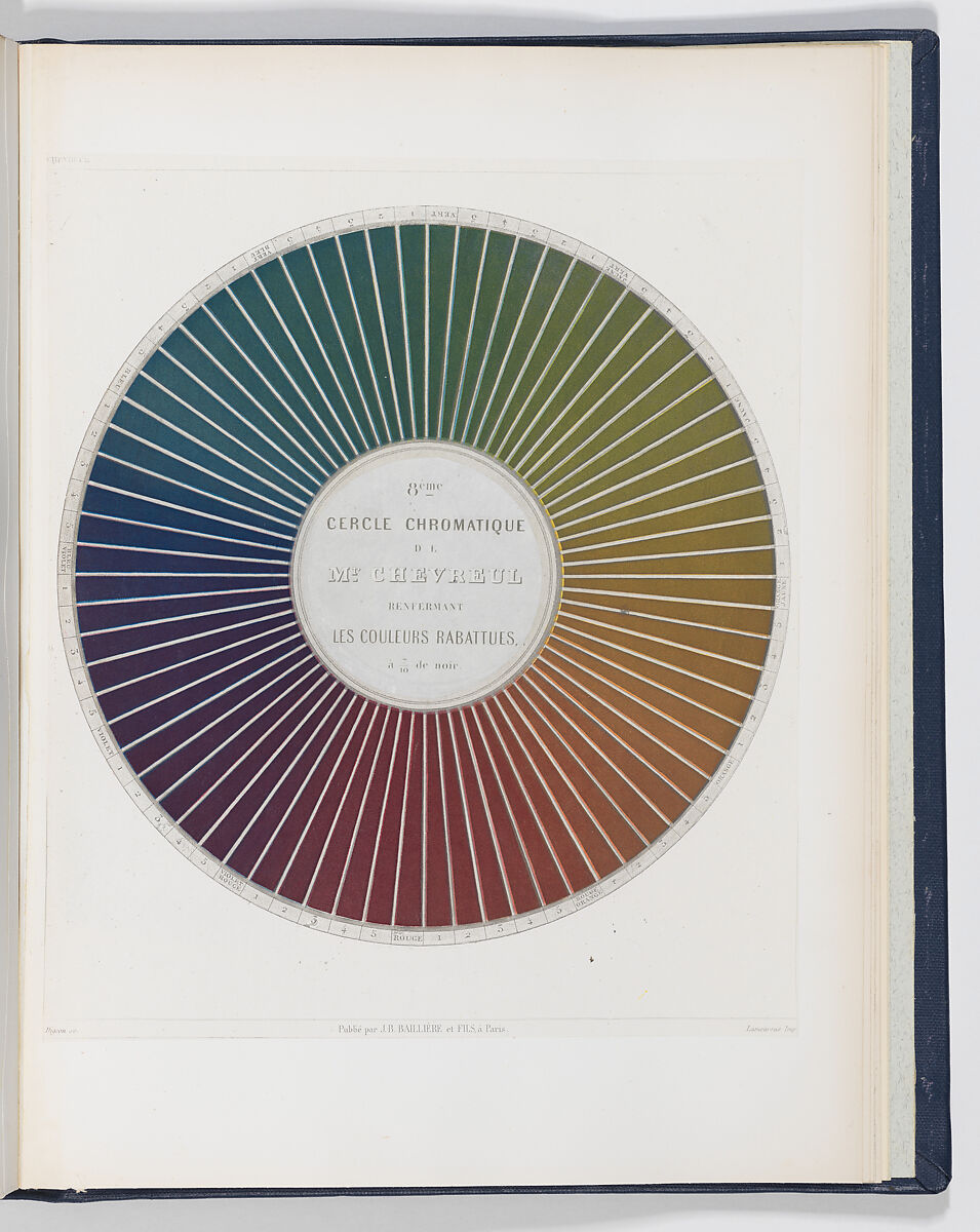 Des Couleurs et de leurs Applications aux Arts Industriels à l'Aide de Cercles Chromatiques, Michel Eugène Chevreul (French, 1786–1889), Steel plate engraving, printed in color