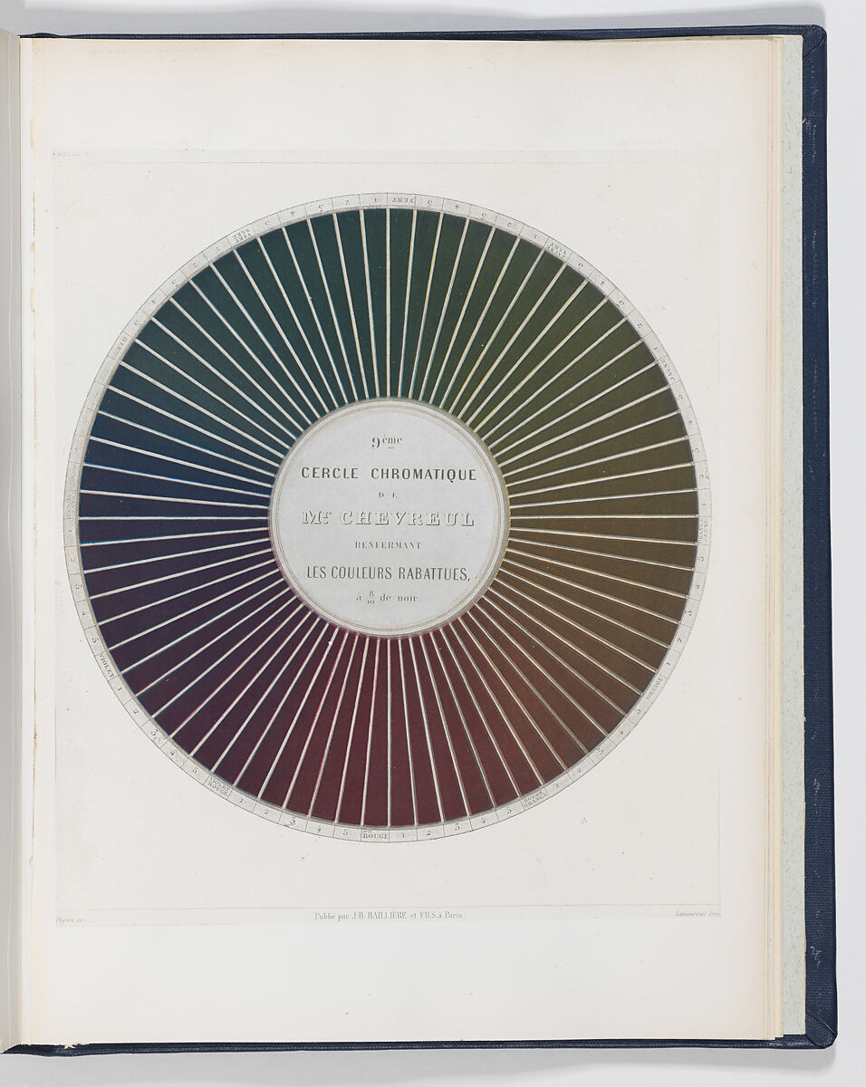 Des Couleurs et de leurs Applications aux Arts Industriels à l'Aide de Cercles Chromatiques, Michel Eugène Chevreul (French, 1786–1889), Steel plate engraving, printed in color