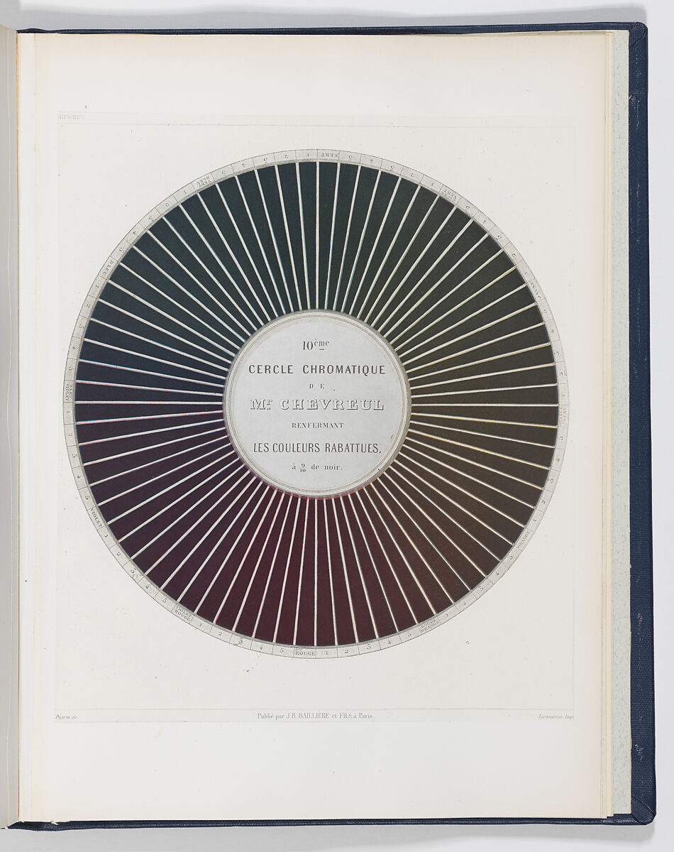 Des Couleurs et de leurs Applications aux Arts Industriels à l'Aide de Cercles Chromatiques, Michel Eugène Chevreul (French, 1786–1889), Steel plate engraving, printed in color