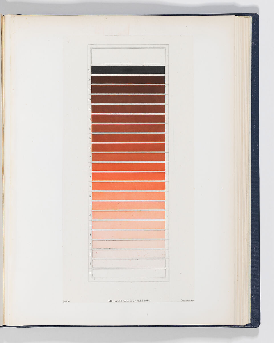 Des Couleurs et de leurs Applications aux Arts Industriels à l'Aide de Cercles Chromatiques, Michel Eugène Chevreul (French, 1786–1889), Steel plate engraving, printed in color