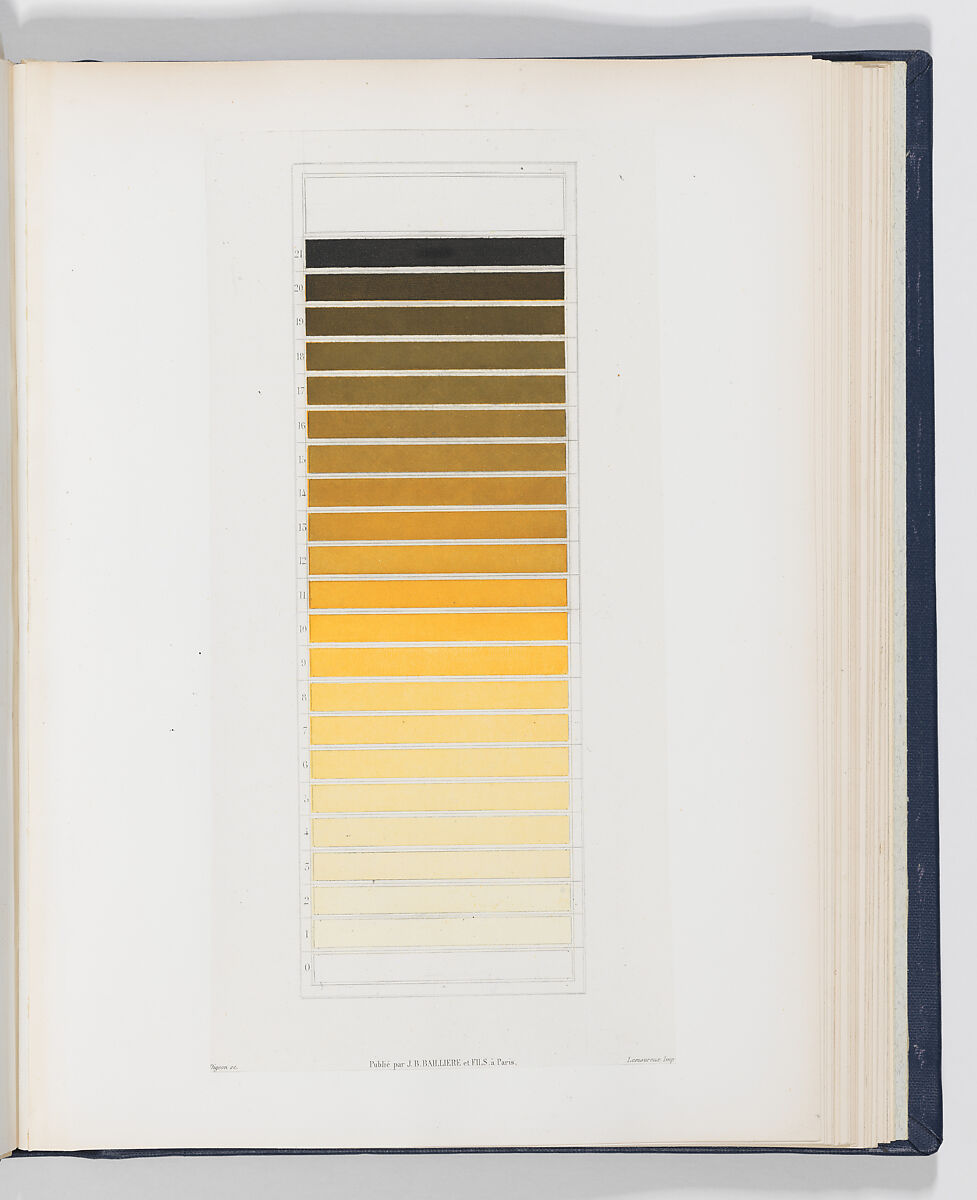 Des Couleurs et de leurs Applications aux Arts Industriels à l'Aide de Cercles Chromatiques, Michel Eugène Chevreul (French, 1786–1889), Steel plate engraving, printed in color