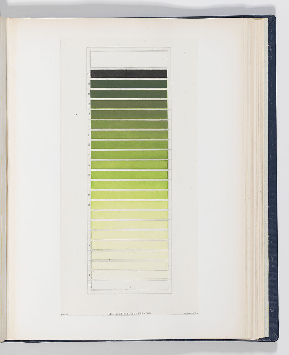 Des Couleurs et de leurs Applications aux Arts Industriels à l'Aide de Cercles Chromatiques, Michel Eugène Chevreul (French, 1786–1889), Steel plate engraving, printed in color