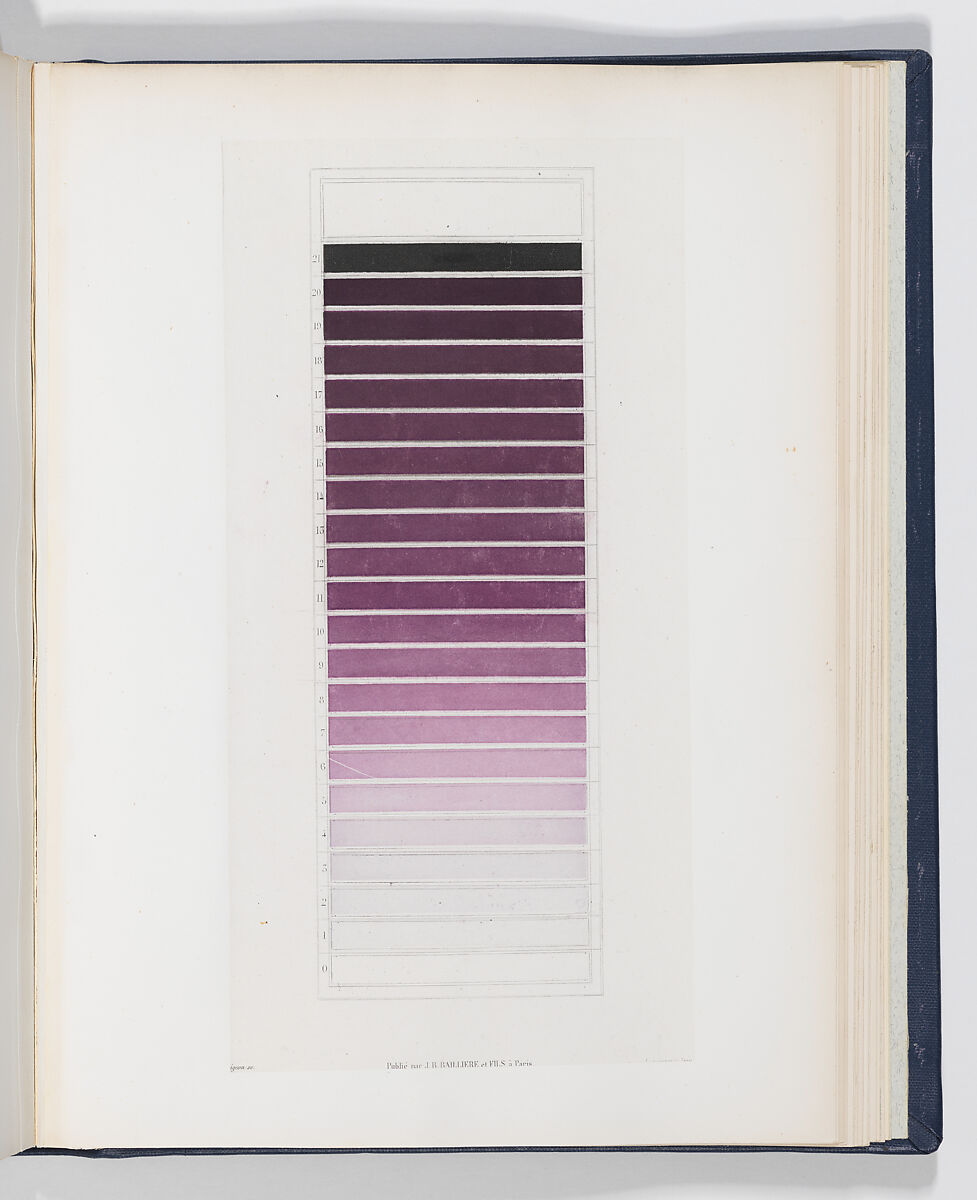 Des Couleurs et de leurs Applications aux Arts Industriels à l'Aide de Cercles Chromatiques, Michel Eugène Chevreul (French, 1786–1889), Steel plate engraving, printed in color