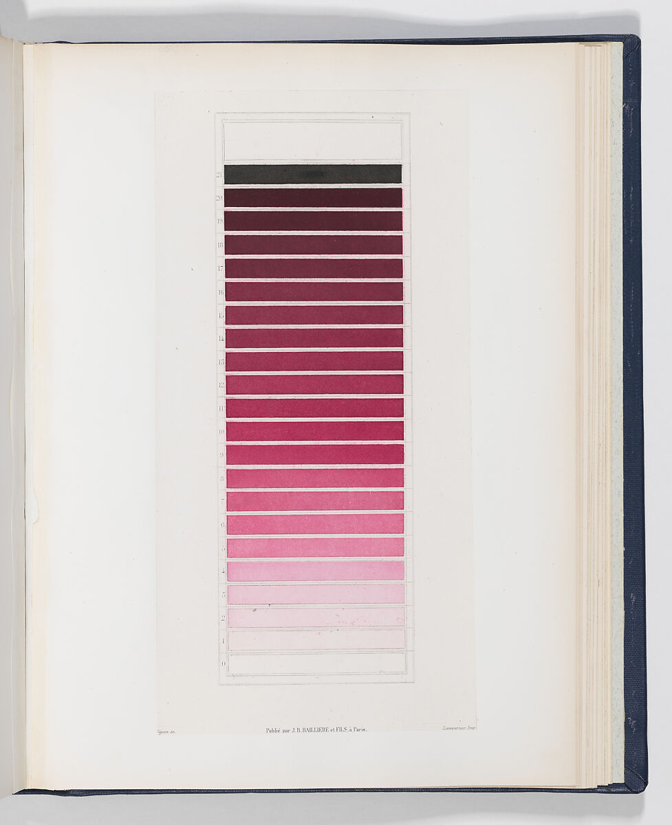 Des Couleurs et de leurs Applications aux Arts Industriels à l'Aide de Cercles Chromatiques, Michel Eugène Chevreul (French, 1786–1889), Steel plate engraving, printed in color