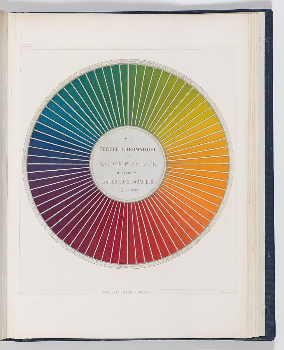 Des Couleurs et de leurs Applications aux Arts Industriels à l'Aide de Cercles Chromatiques, Michel Eugène Chevreul (French, 1786–1889), Steel plate engraving, printed in color