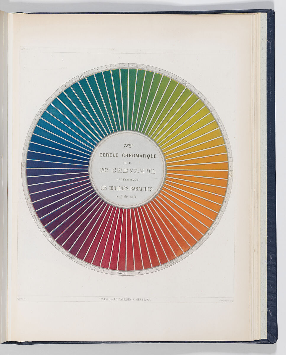 Des Couleurs et de leurs Applications aux Arts Industriels à l'Aide de Cercles Chromatiques, Michel Eugène Chevreul (French, 1786–1889), Steel plate engraving, printed in color