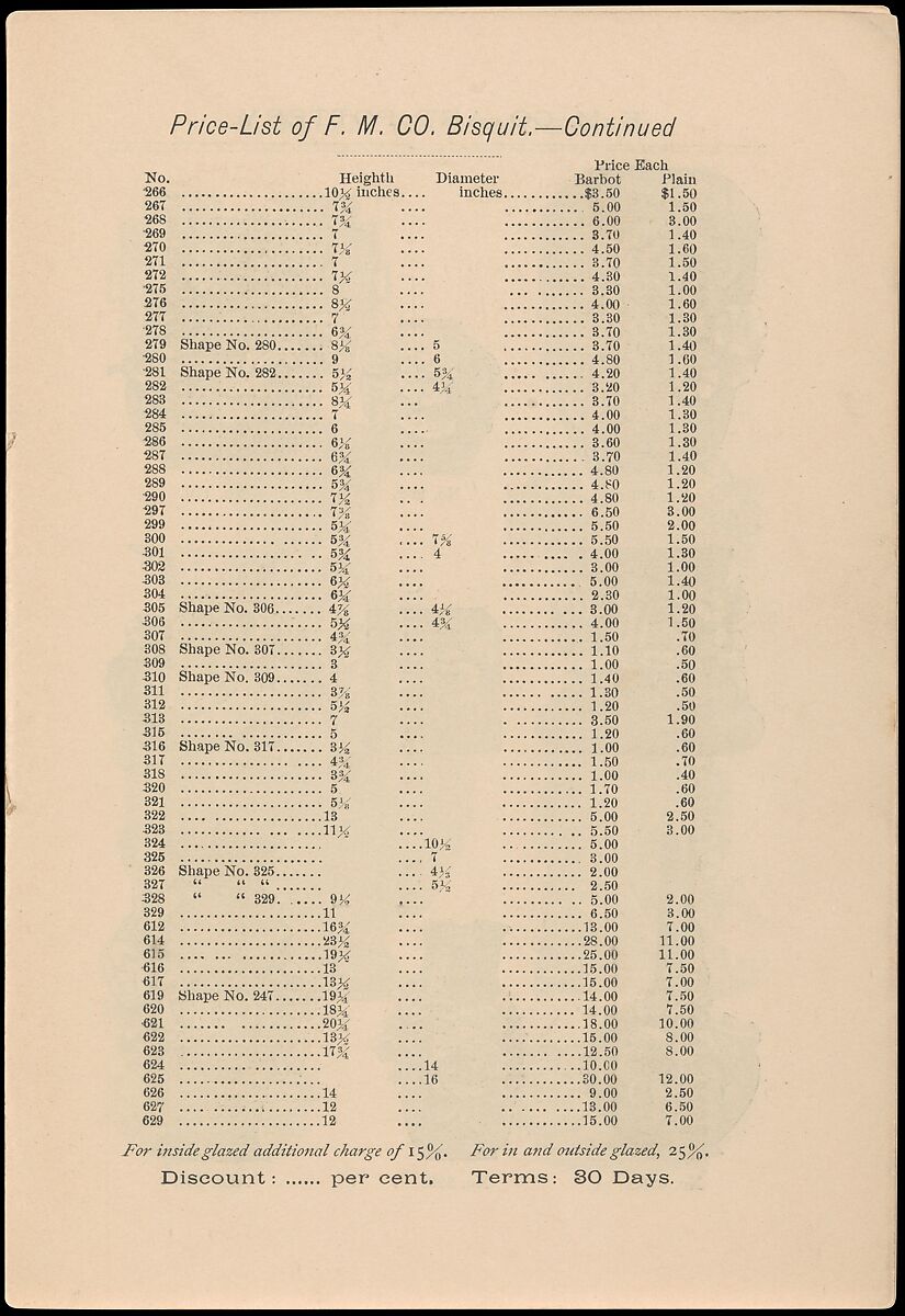 Catalogue of the F. M. Co., Art Pottery, Barbotine Vases, Baskets, Jardineres, &c., Faience Manufacturing Company (American, Greenpoint, New York, 1881–1892), Illustrations: wood engraving