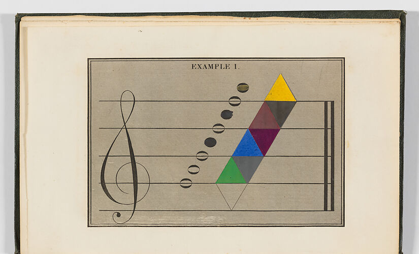 The Laws of Harmonious Colouring, adapted to Interior Decorations, Manufactures, and other Useful Purposes