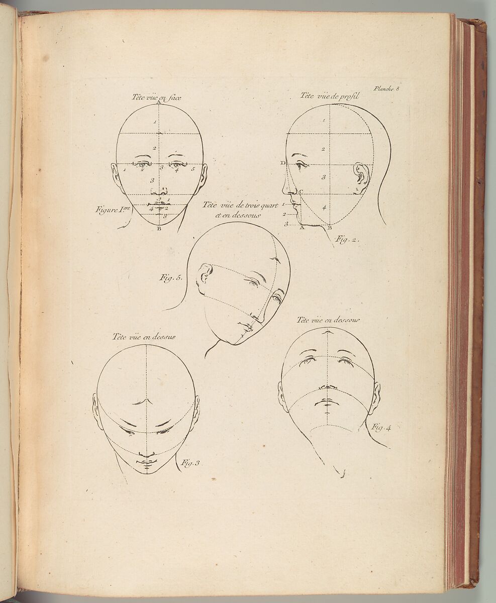 Methode pour apprendre le dessein.., Charles Antoine Jombert (French, 1712–1784), Printed book with etched illustrations 