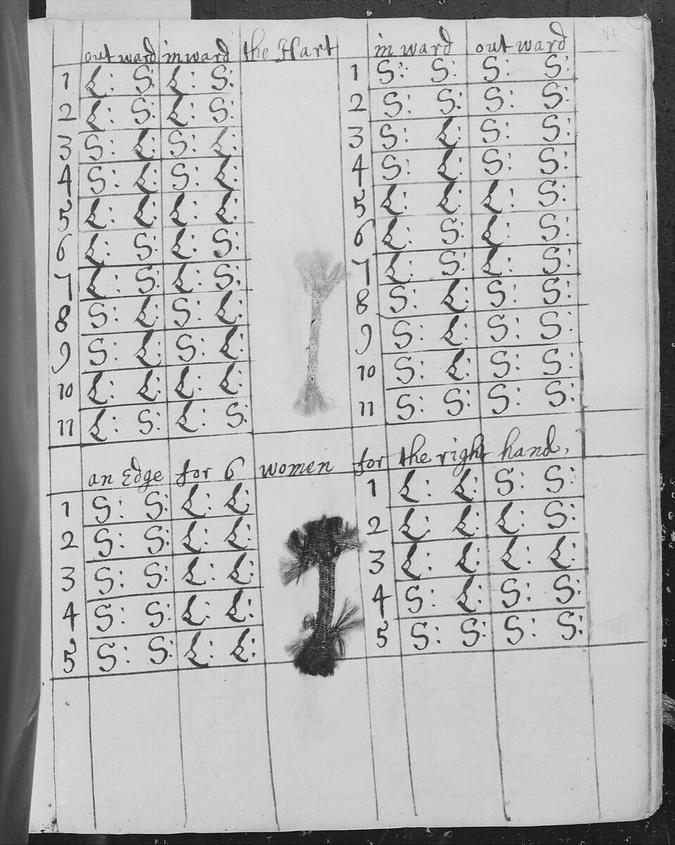 Sampler-Book: or Needlework Pattern-Book of Mrs. Phelita Millward, Designed by Phelita Millward (British, active 17th century), Manuscript