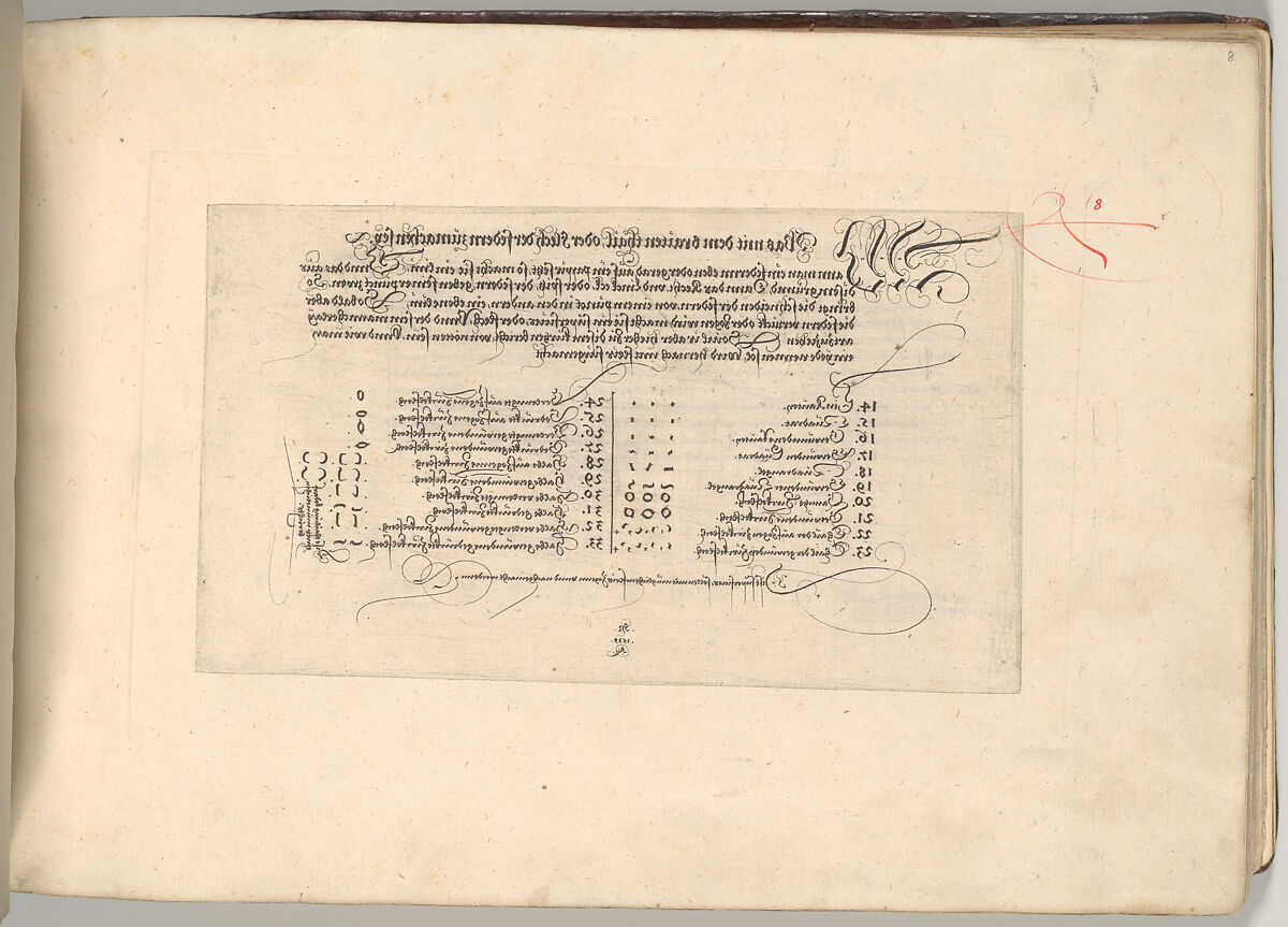 Writing Book (Eine Gute Ordnung und kurtze unterucht' [sic]), Johann Neudörffer the Elder (German, Nuremberg 1497–1563 Nuremberg), plates: etching, some hand colored, manuscript