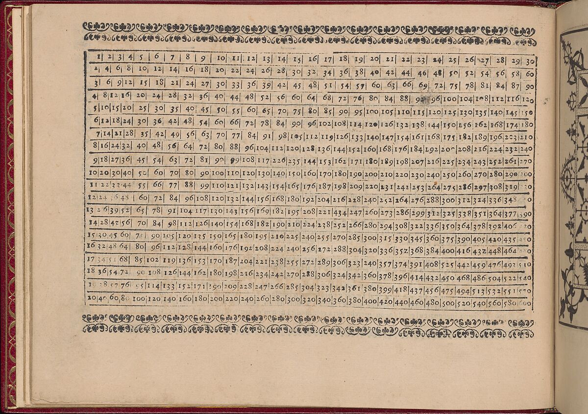 Ghirlanda: Di sei vaghi fiori scielti da piu famosi Giardini d'Italia, Pietro Paulo Tozzi (Italian, active 1593–1628), Etching and drawing