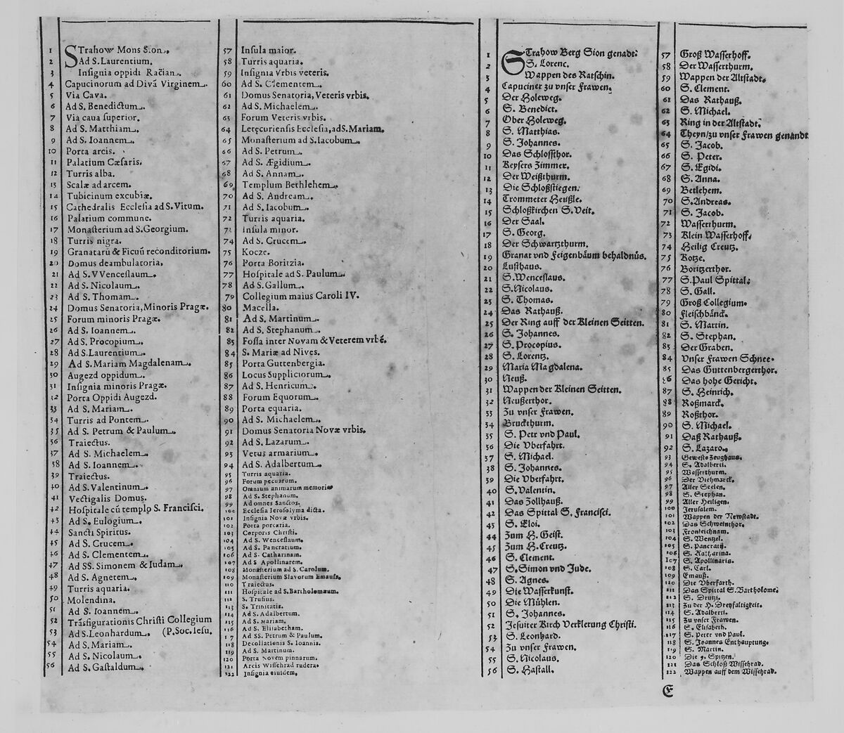 View of the City of Prague, Johannes Wechter (German, Nuremberg ca. 1550–after 1606 Eichstatt, Bavaria), Etching