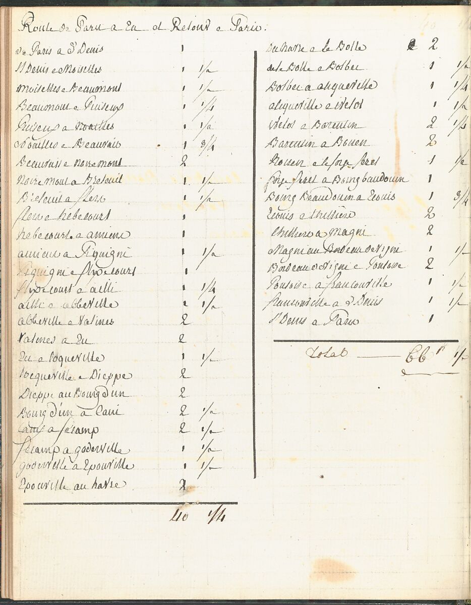 Sketchbook of a Journey to the Château d'Eu, Pierre François Léonard Fontaine (French, Pontoise 1762–1853 Paris), Sketchbook with thirty watercolors, with pen and ink