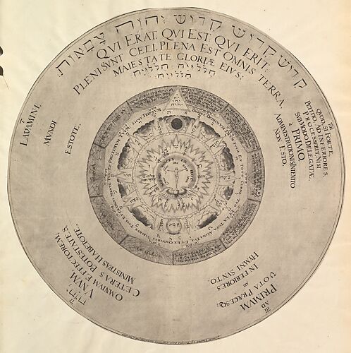 Scheme of Christian Kabbalism from Heinrich Khunrath, Amphiteatrum sapientiae aeternae